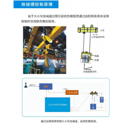 上海起重機(jī)防搖擺控制原理數(shù)重自動
