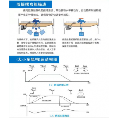 上海起重機(jī)防搖擺的工能數(shù)重自動化