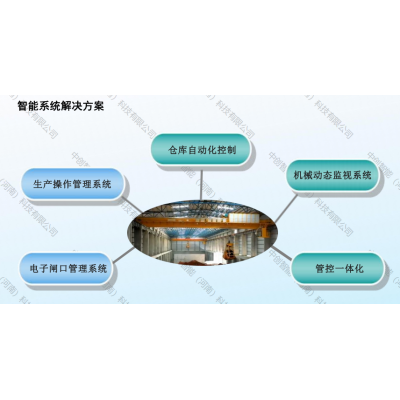 河南中創智能起重機智能系統解決方