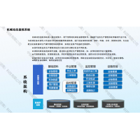 河南機械動態監視系統-河南中創智能起重機電氣有限公司