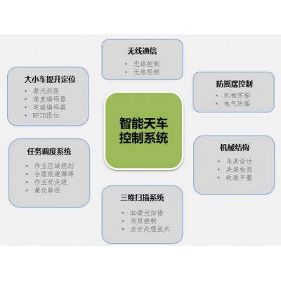 河南中創(chuàng)智能天車(chē)控制系統(tǒng)