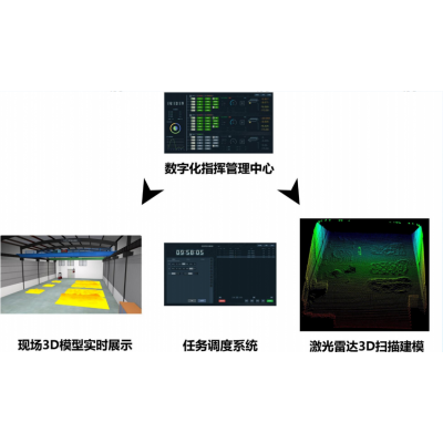 河南行車數字化指揮系統構成-中創智