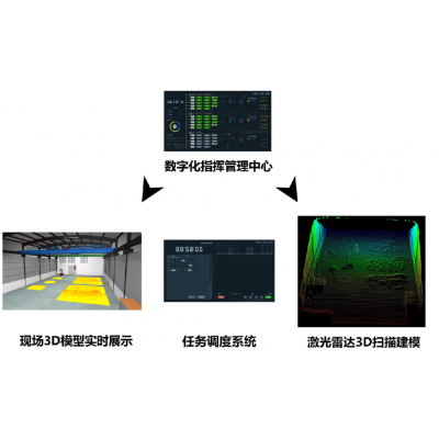 河南中創智能起重機電氣系統流程