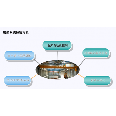 河南起重機智能系統解決方案中創智
