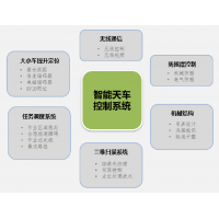 河南智能天車控制系統展示中創智能起重機電氣有限公司